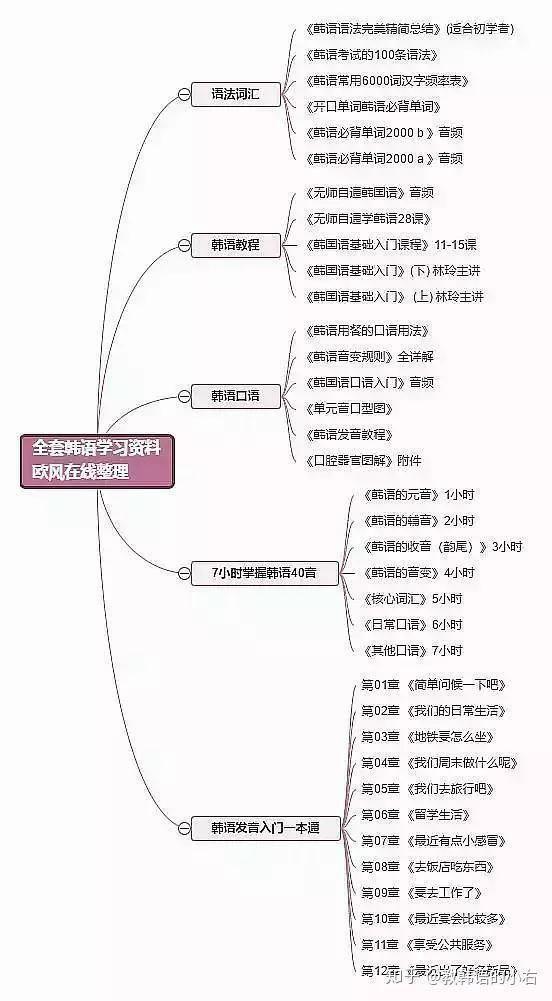 韩语学习丨韩语经典小句子,属于你的心情物语