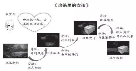 设计|刘晓蓓:学写环境描写(六年级)