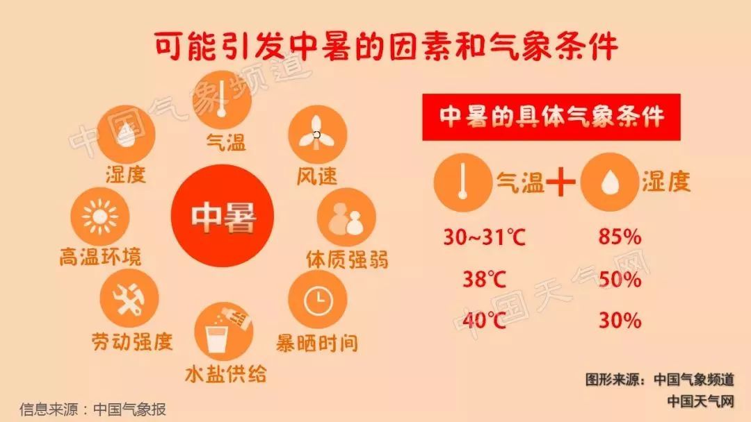 简单防暑温馨提示句子(夏天温馨提示短句)