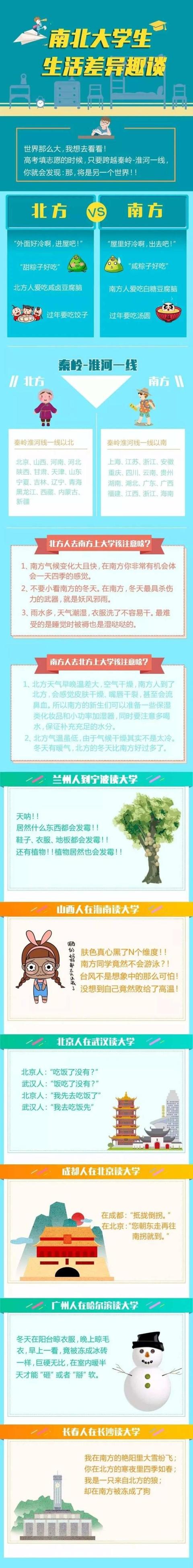 上了大学才知道,原来南北方的差异,也就银河那么大吧……