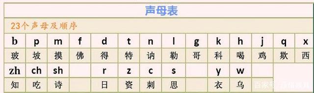 用拼音写句子最简单的 用拼音写句子最简单的
