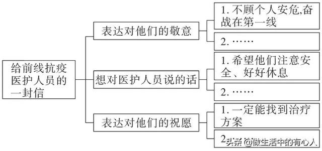 抗疫情正能量句子英语 抗疫情正能量句子英语
