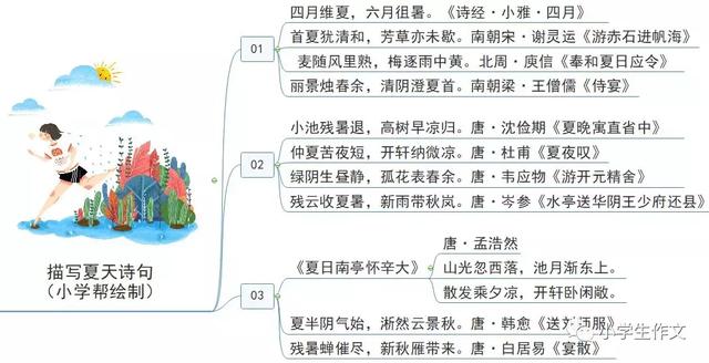 描写季节的句子摘抄200字