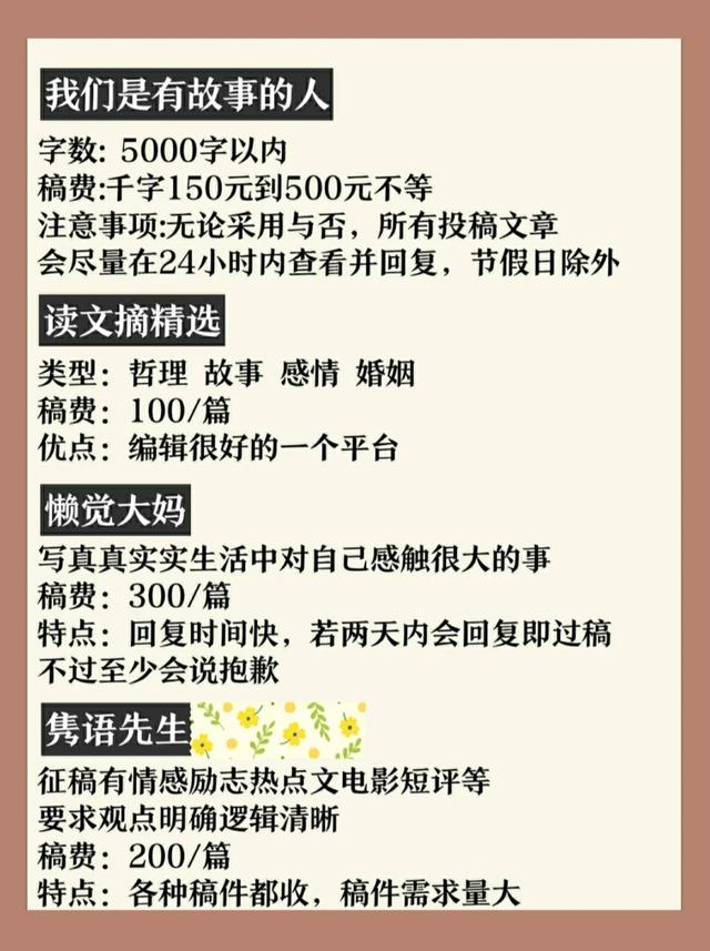 整理的12个靠谱写作投稿平台
