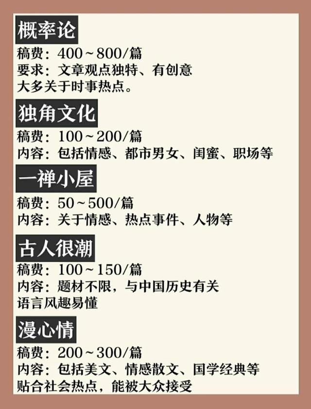 整理的12个靠谱写作投稿平台