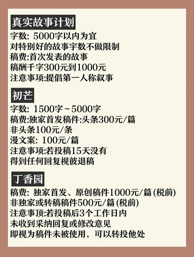 整理的12个靠谱写作投稿平台