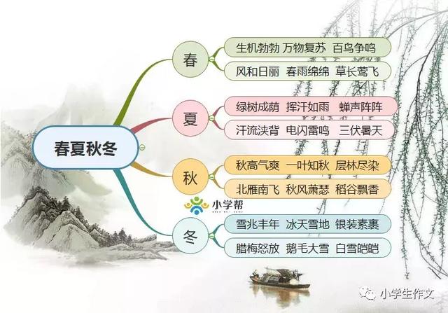 描写季节的句子50字左 描写季节的句子50字左