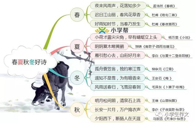 描写季节的句子50字左 描写季节的句子50字左