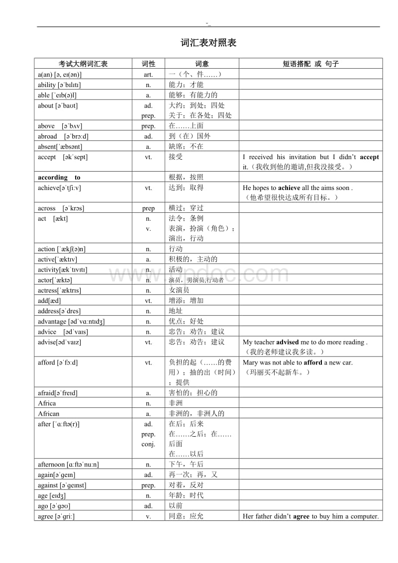 句子的英文音标_(48个音标点击读法)