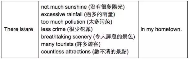 赞美家乡的英文句子超短