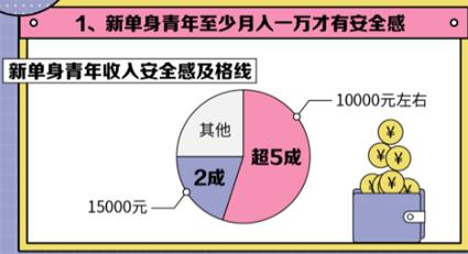 自己一个人单身的霸气句子长短 自己一个人单身的霸气句子长短