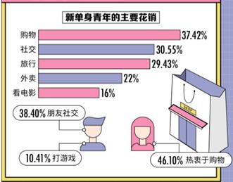 自己一个人单身的霸气句子长短 自己一个人单身的霸气句子长短
