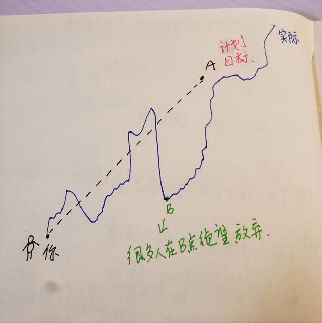 不期望就不会失望句子 不期望就不会失望句子