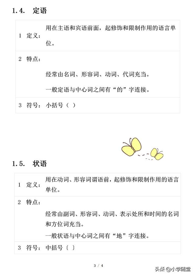 小学语文基础知识:学会6个句子成分,让孩子爱上语文学习