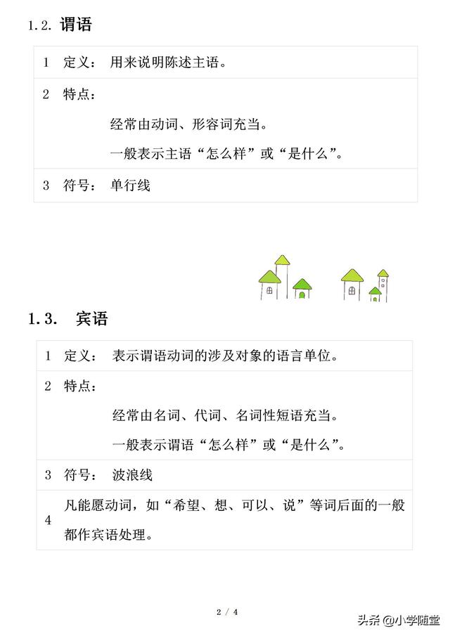 小学语文基础知识:学会6个句子成分,让孩子爱上语文学习