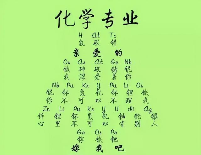 各科“高冷”学霸的表白情书,那个考古学霸,你确定写的是情书?