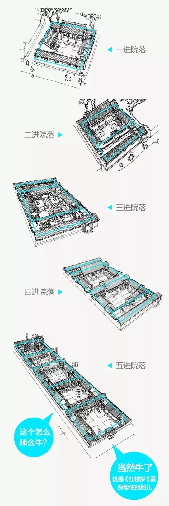 中式四合院,才是最美的院子