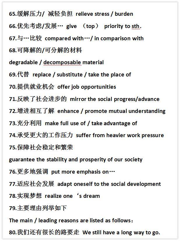 初中必备80个英语作文金句，句句都是加分利器！建议收藏