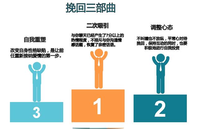 “我对你不再抱有希望了”，该如何挽回已经失望死心的女朋友