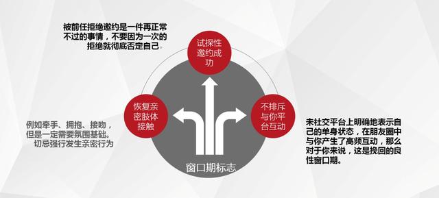 “我对你不再抱有希望了”，该如何挽回已经失望死心的女朋友