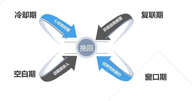 “我对你不再抱有希望了”，该如何挽回已经失望死心的女朋友